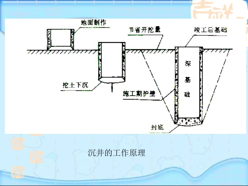 沉井施工二.pdf_第2页