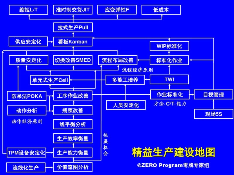 生产运营管理概论.pdf_第3页