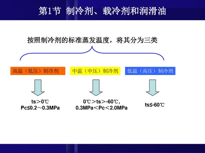 第一节制冷剂、载冷剂和润滑油要点.pdf_第3页