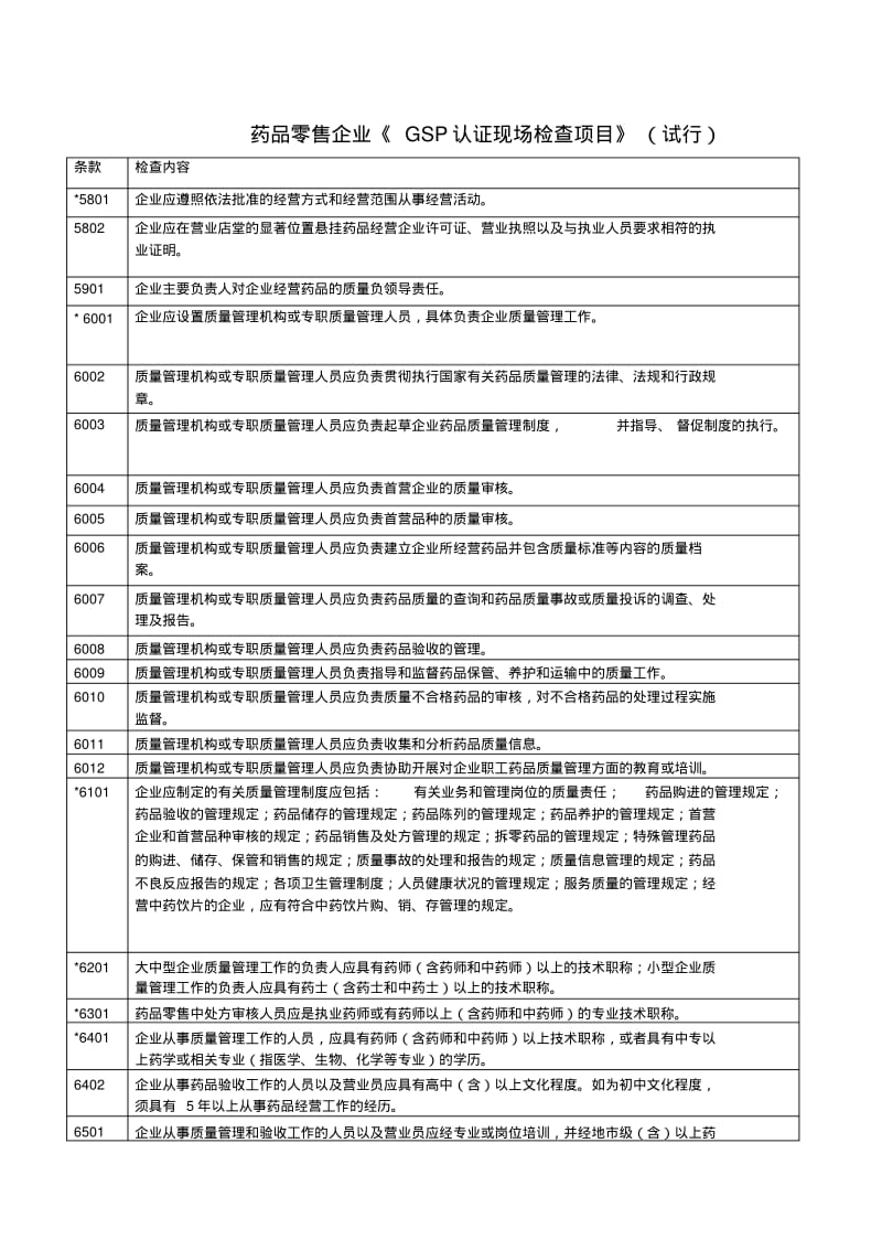 最新零售药店GSP认证条款.pdf_第2页