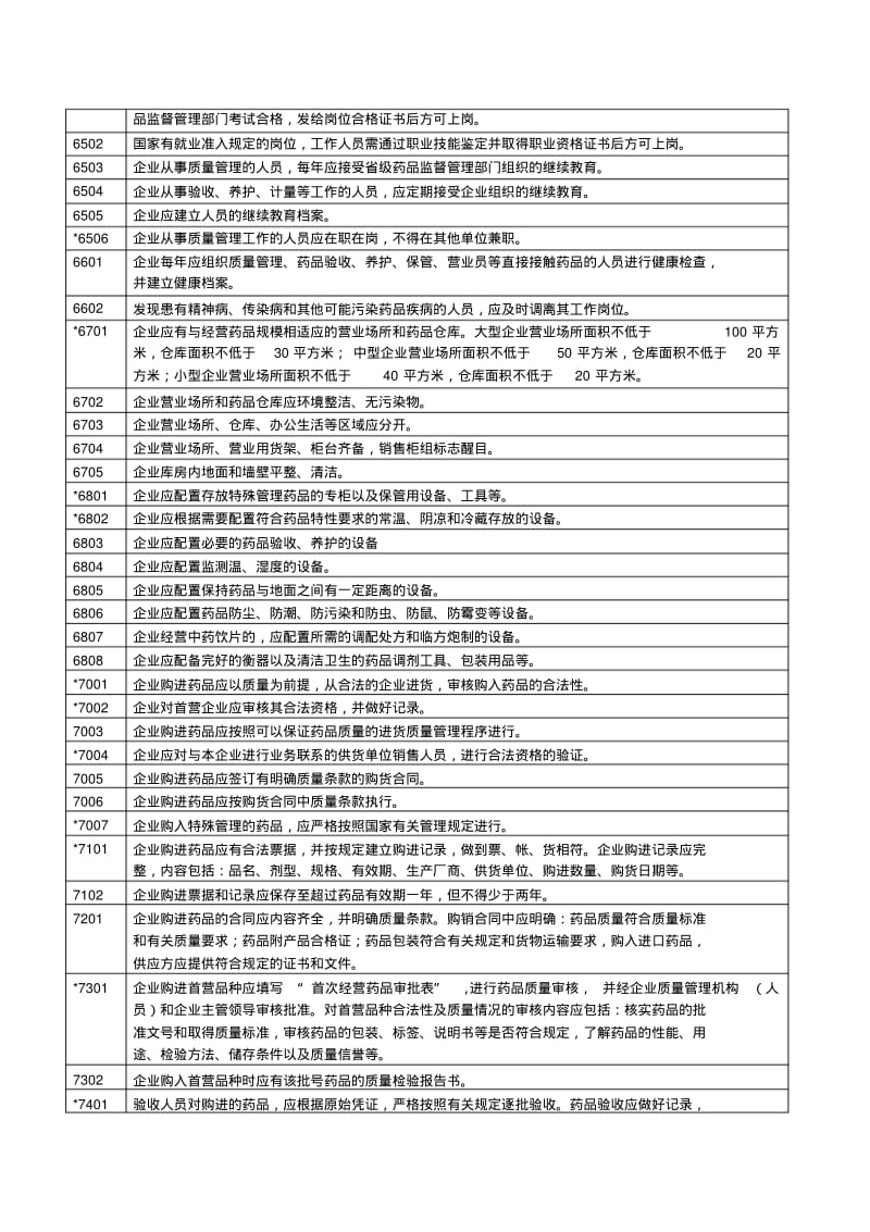 最新零售药店GSP认证条款.pdf_第3页