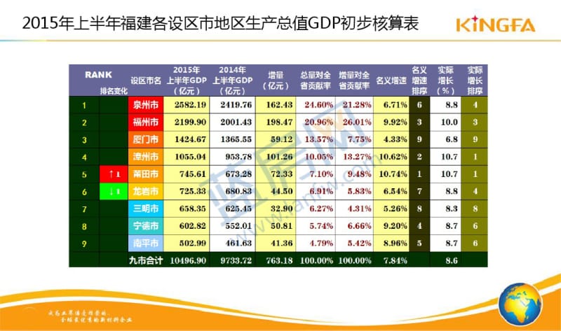 福建各市支柱产业分析要点.pdf_第2页