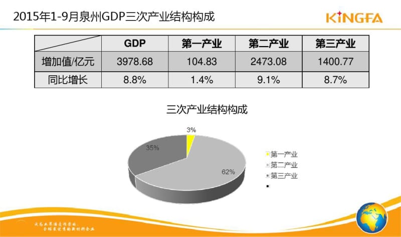 福建各市支柱产业分析要点.pdf_第3页