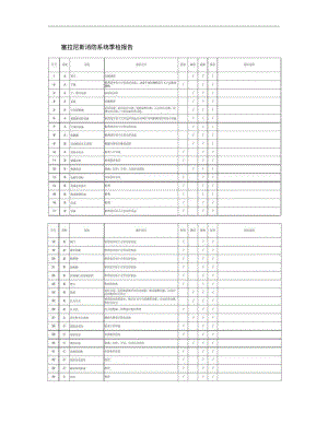 消防维保季度检测报告讲解.pdf