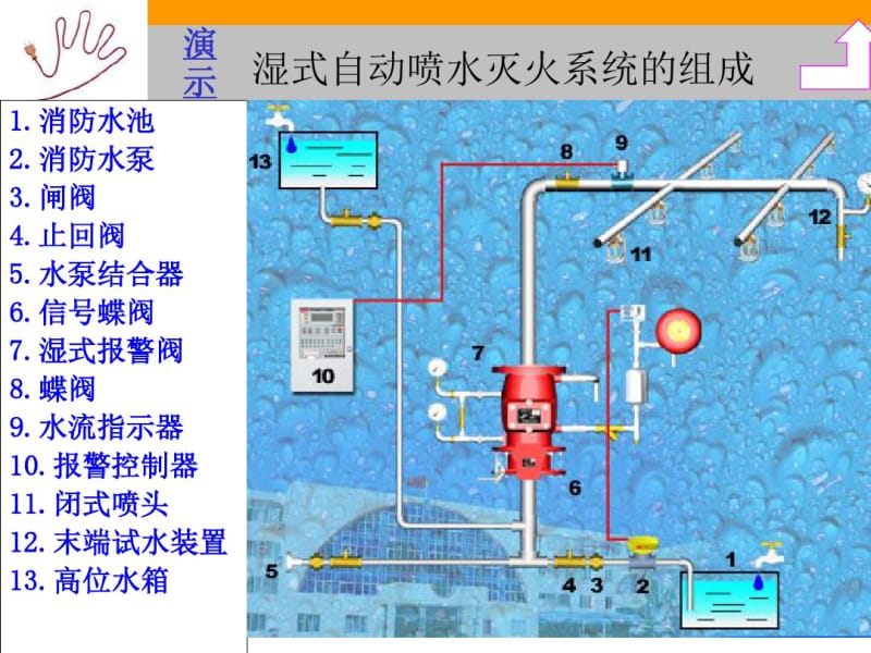 第6-2节自动喷淋灭火系统的使用与维护保养要点.pdf_第3页