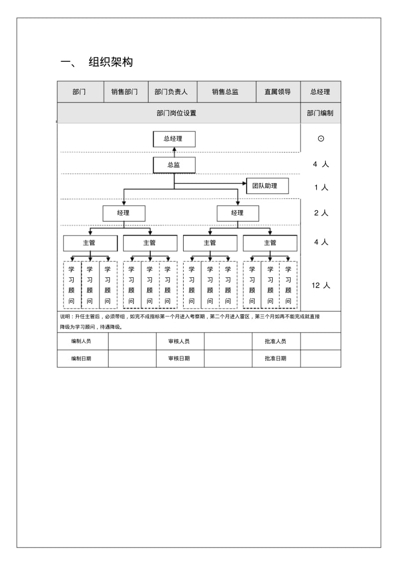 最新销售部门薪酬体系.pdf_第3页