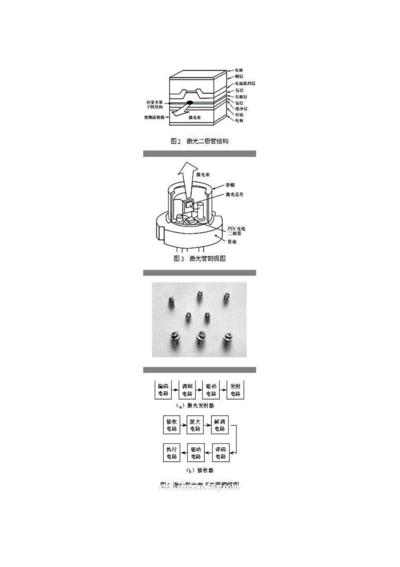 激光型光电开关讲解.pdf_第3页