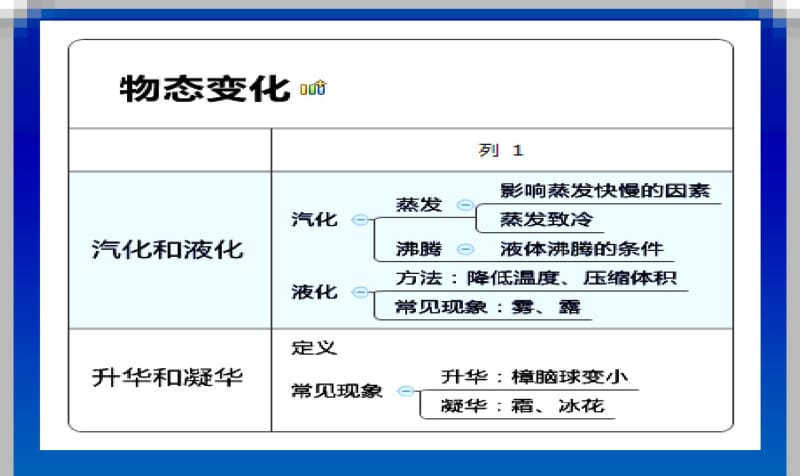 最新初中人教版八年级上册物理课件汽化和液化_升华和凝华.pdf_第2页