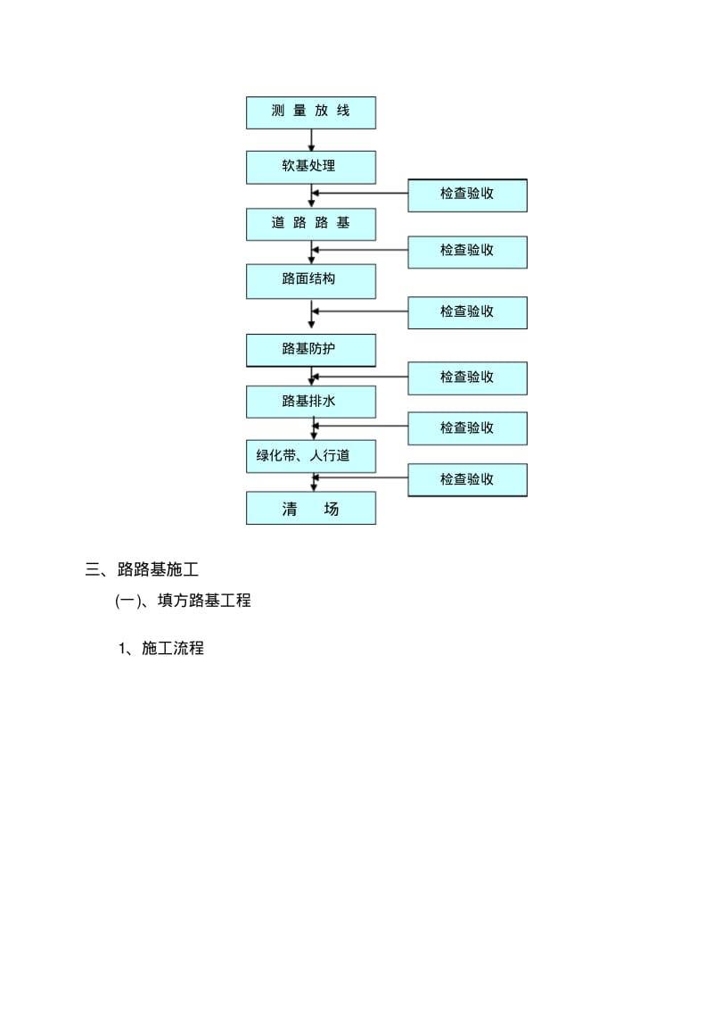 混凝土路面道路工程.pdf_第2页