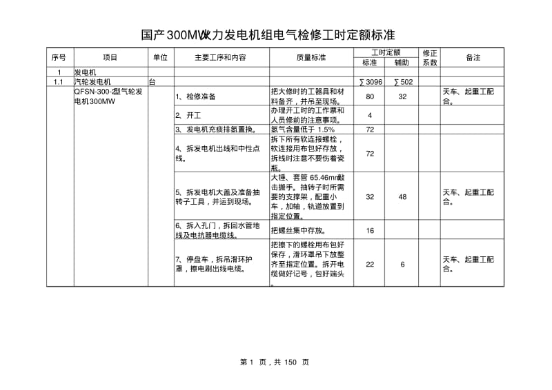 第三册国产300MW火电机组电气专业检修工时定额标准(试行)要点.pdf_第1页