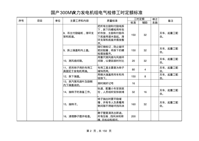 第三册国产300MW火电机组电气专业检修工时定额标准(试行)要点.pdf_第2页