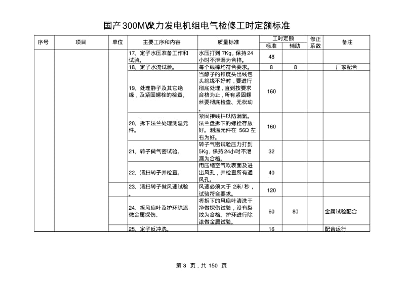 第三册国产300MW火电机组电气专业检修工时定额标准(试行)要点.pdf_第3页