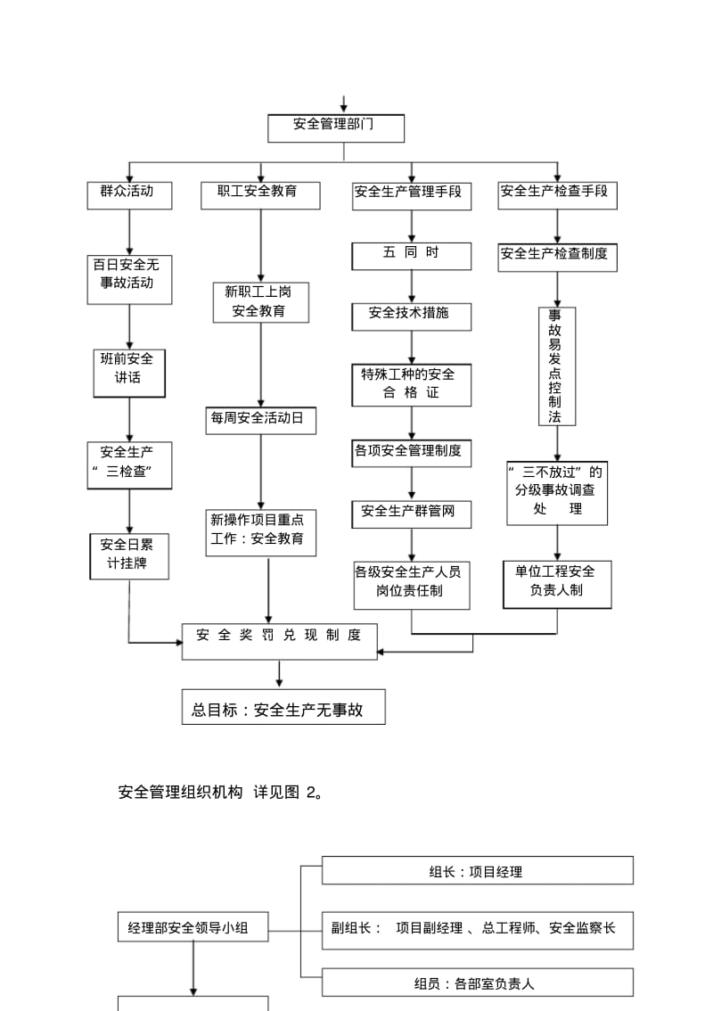 最新安全文明施工保证措施计划汇编.pdf_第3页