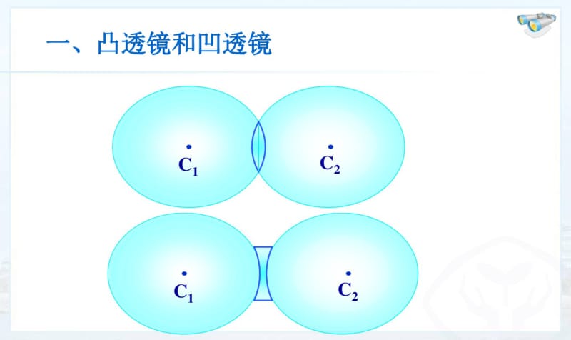 最新初中人教版八年级上册物理课件5.1透镜.pdf_第3页