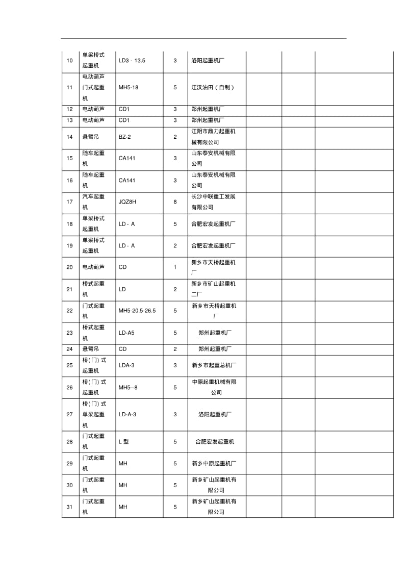 最新起重机械事故应急预案.pdf_第3页