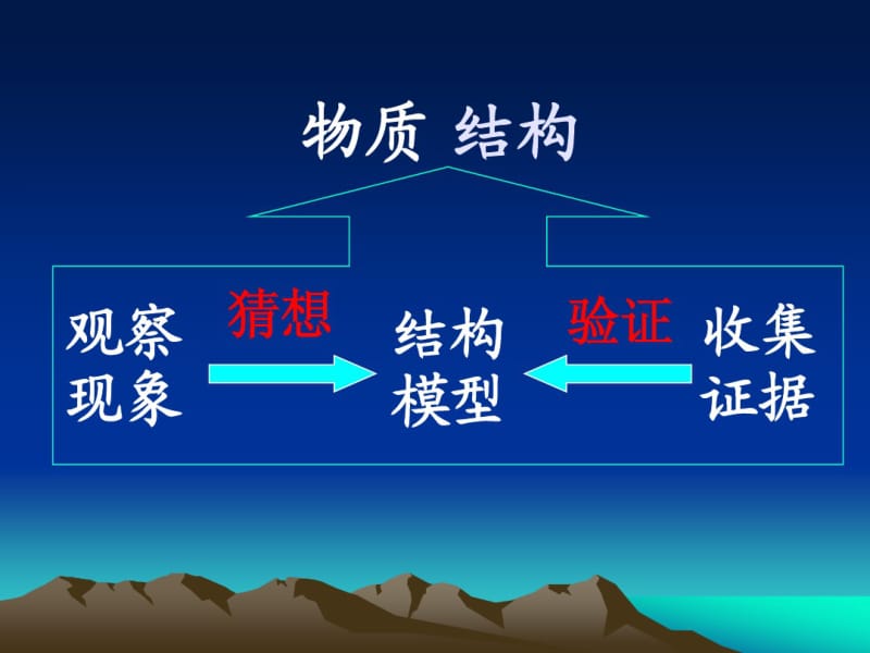 沪教版上海科技版八年级物理第二节看不见的运动PPT课件.pdf_第3页