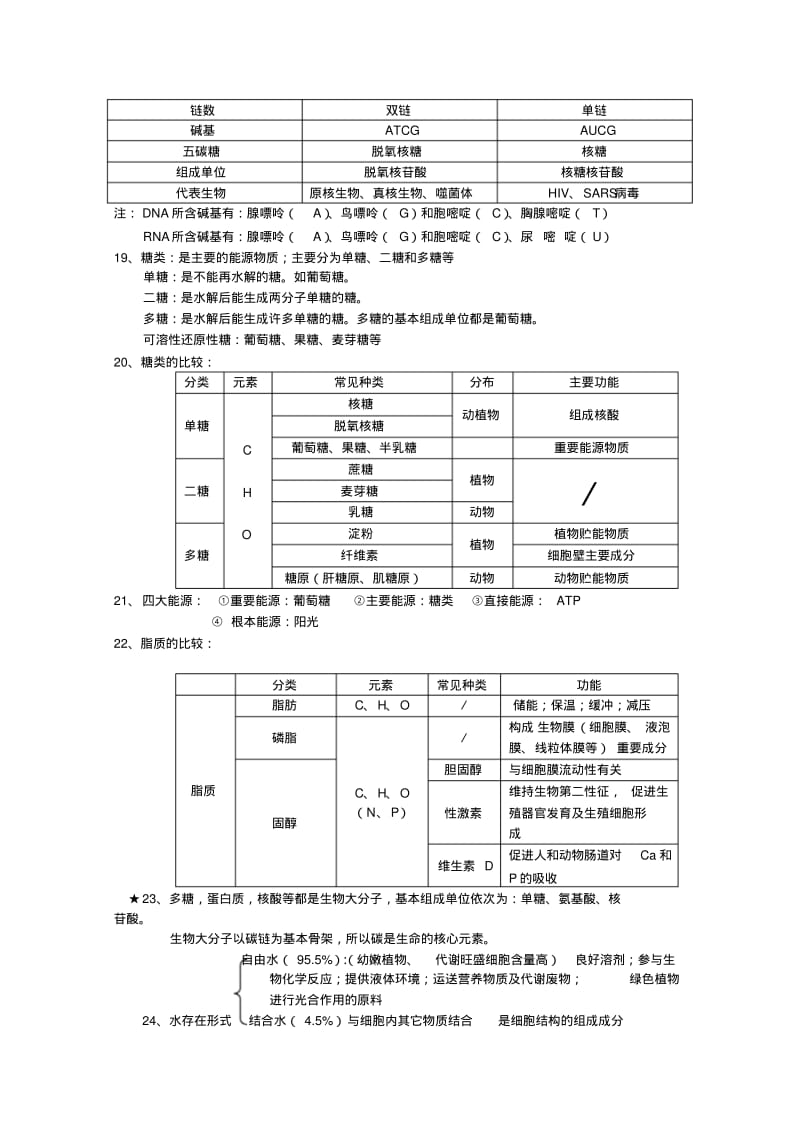 生物必修一知识点精华.pdf_第3页