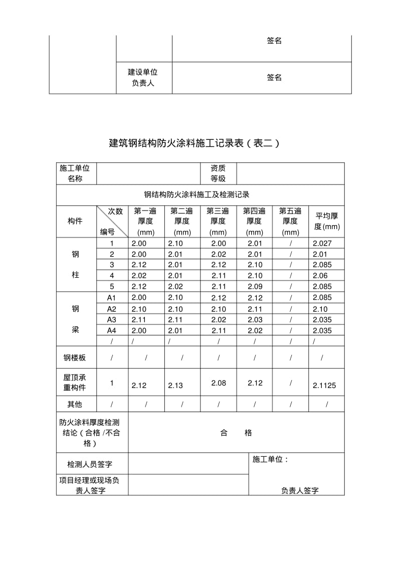 最新防火涂料施工记录.pdf_第2页