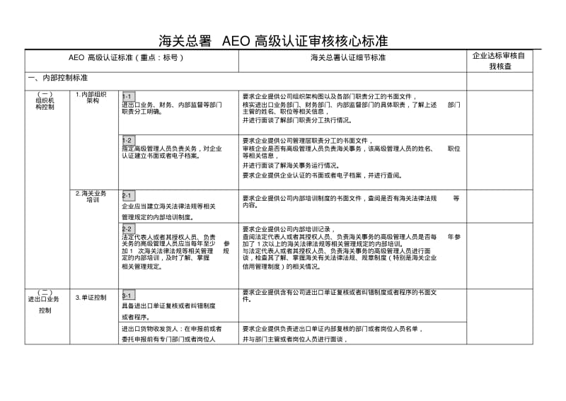 海关AEO高级认证升级项目核心标准.pdf_第1页