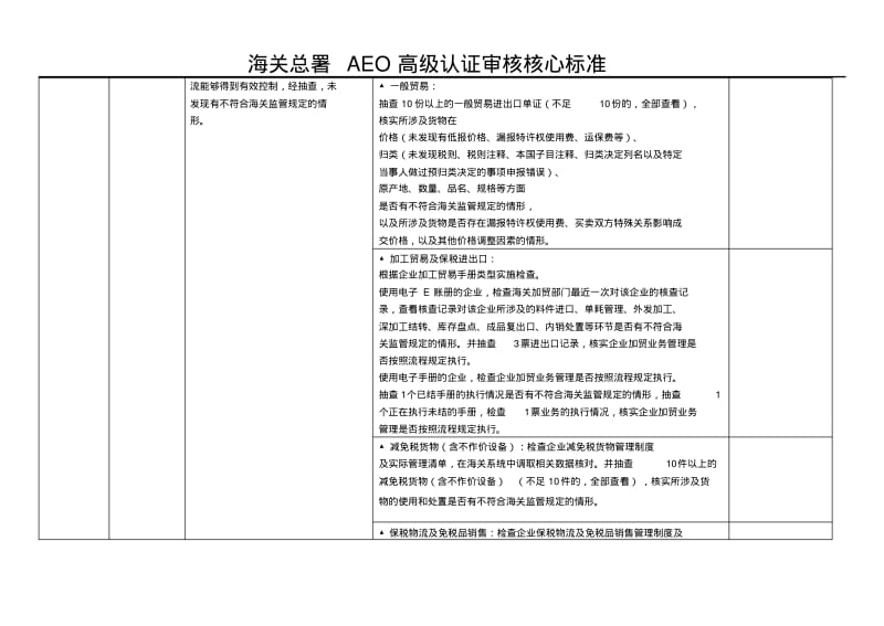 海关AEO高级认证升级项目核心标准.pdf_第3页