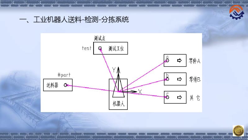 机器人现场编程-工业机器人IO信号应用实例.pdf_第2页