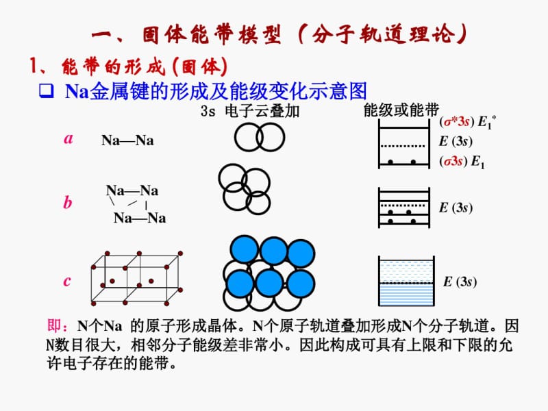 第三章-I金属催化剂及其催化作用要点.pdf_第3页