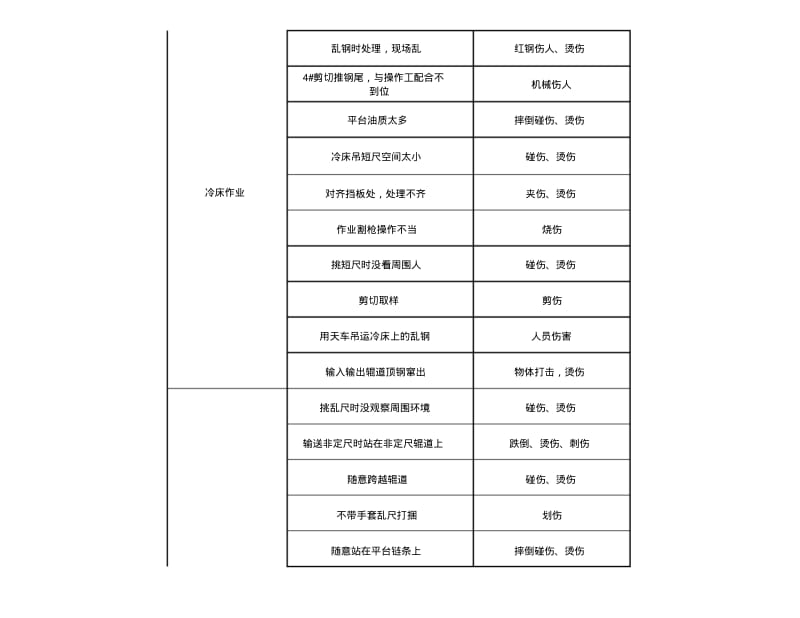 精整-轧钢厂危险源辨识与预防控制措施表.pdf_第2页