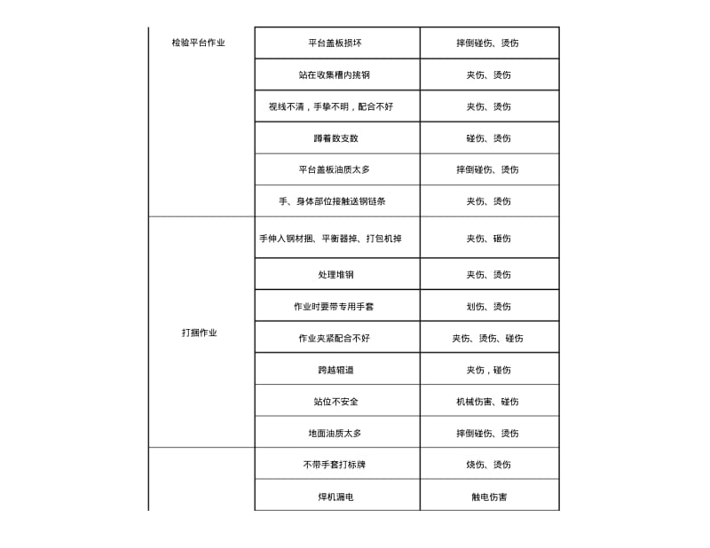 精整-轧钢厂危险源辨识与预防控制措施表.pdf_第3页