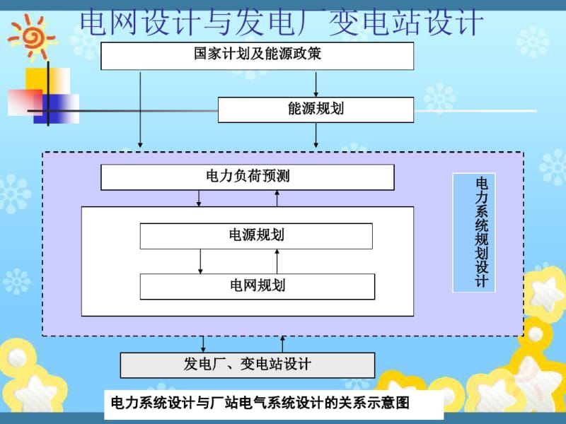 电力系统课程设计.pdf_第2页