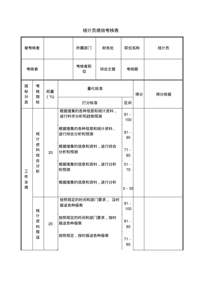 统计员绩效考核表.pdf_第1页