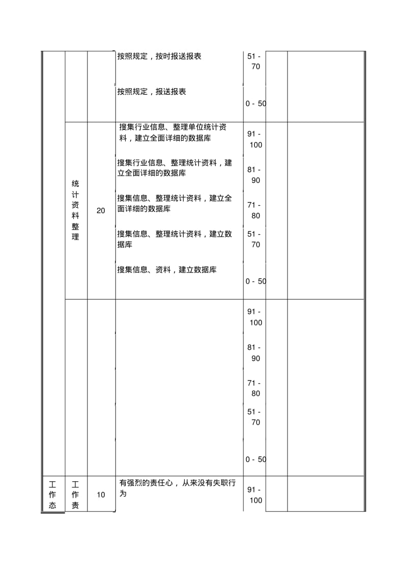 统计员绩效考核表.pdf_第2页