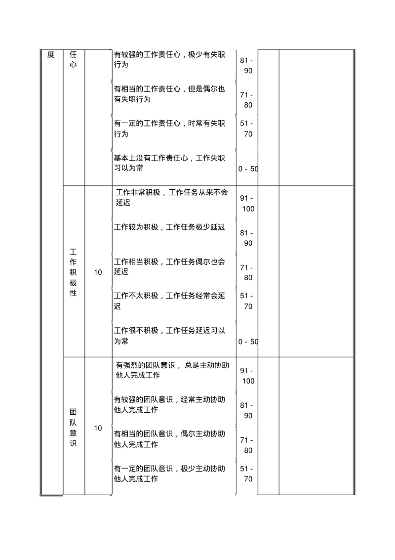 统计员绩效考核表.pdf_第3页