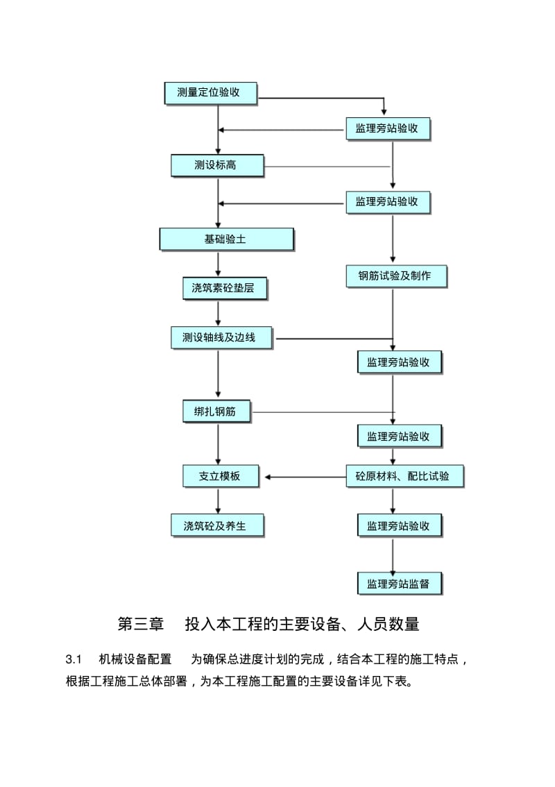 防尘网施工方案.pdf_第2页