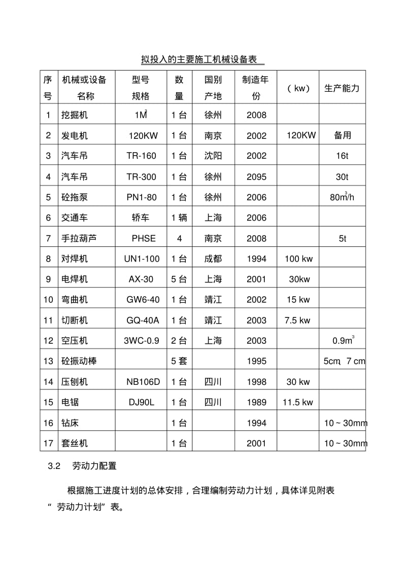 防尘网施工方案.pdf_第3页