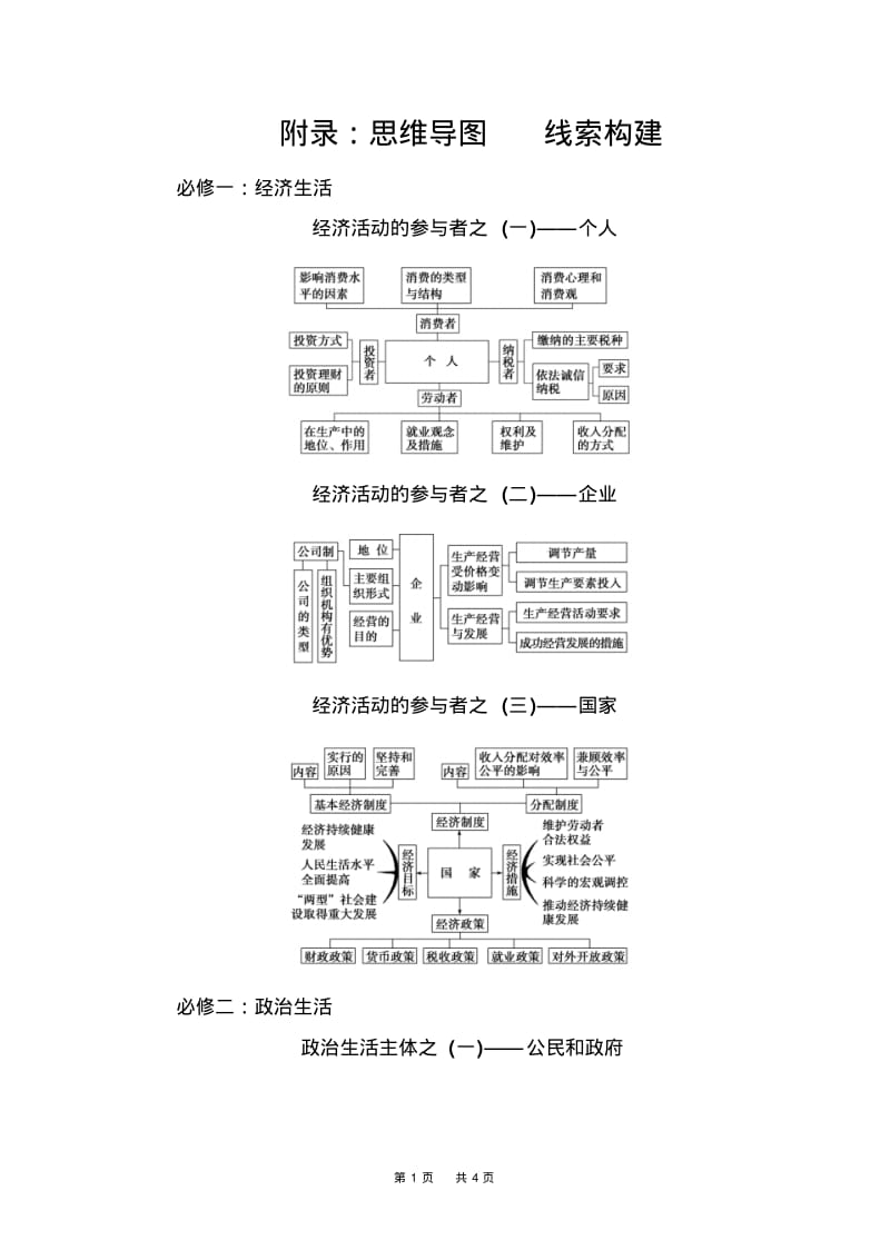 高考总复习政治练习：附录：思维导图线索构建.pdf_第1页