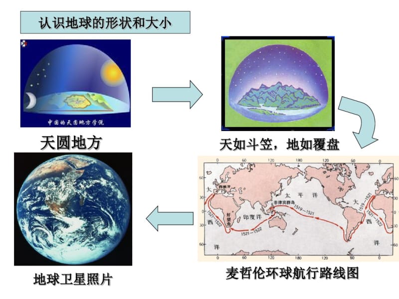 部编人教版七年级地理上册《地球和地球仪》优质课件.pdf_第3页