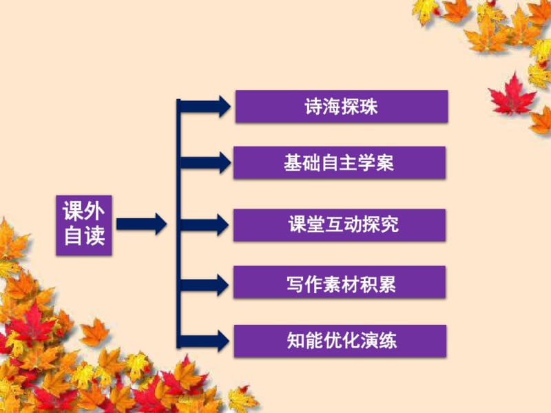 高中语文第4单元自读万寿山大仙留故友五庄观行者窃人参课件鲁人版选修.pdf_第2页