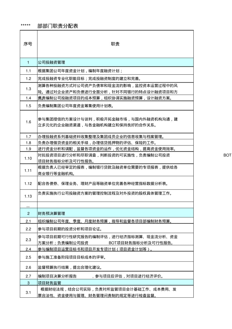 财务部门职责分配表()V1.0-201413要点.pdf_第1页