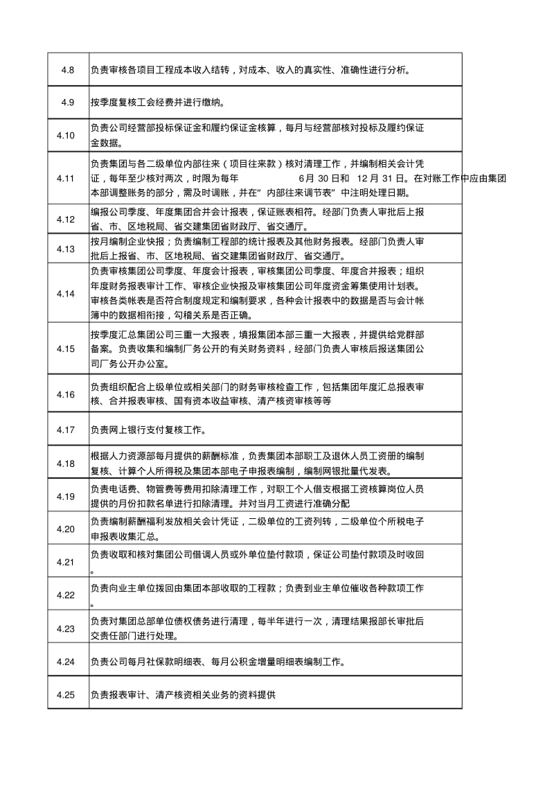 财务部门职责分配表()V1.0-201413要点.pdf_第3页