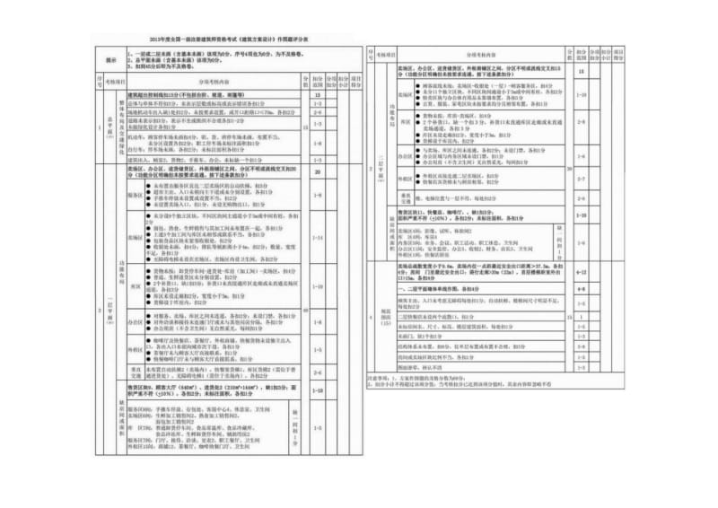 2008至2013年注册建筑师考试大设计评分标准DOC.pdf_第1页