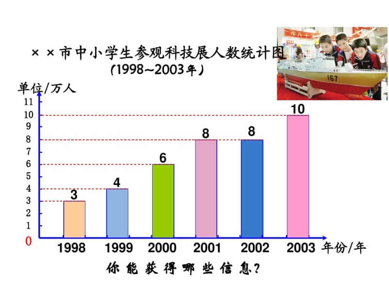 苏教版小学五年级下册数学第二单元折线统计图PPT课件单式折线统计图1.pdf_第2页