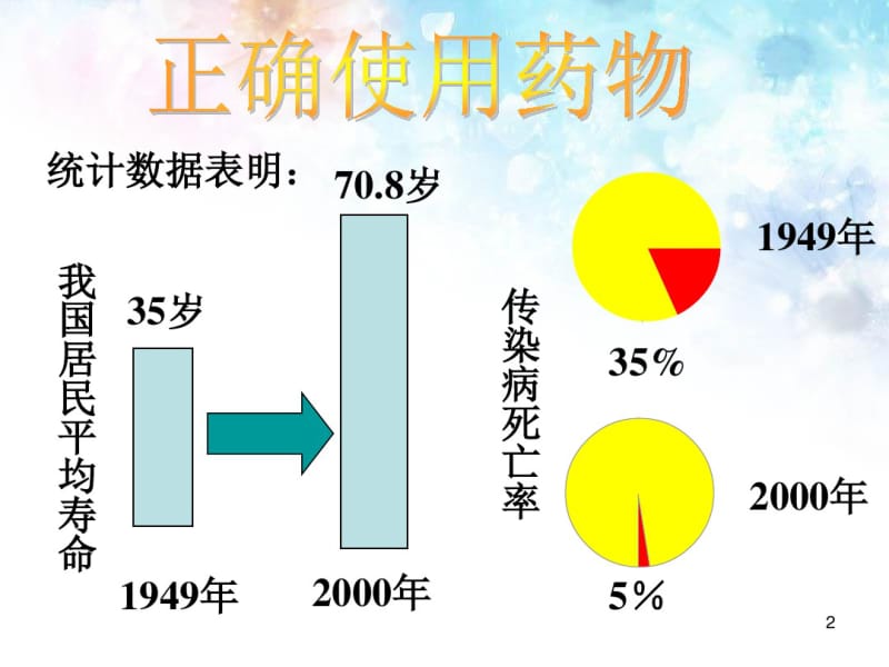 高中化学选修1：2-2正确使用药物.pdf_第2页