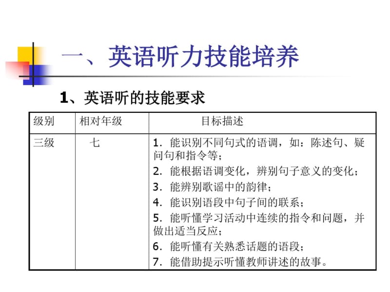 英语听力学习策略要点.pdf_第2页