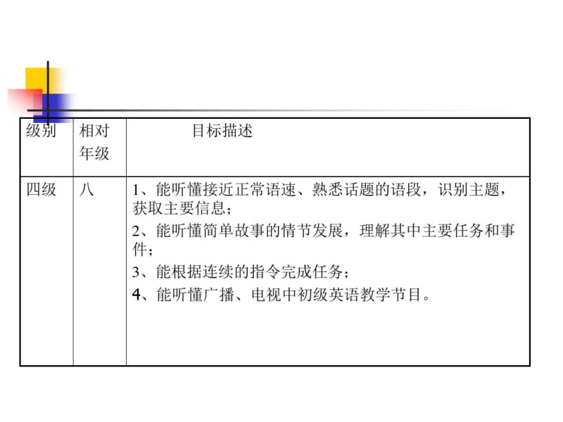 英语听力学习策略要点.pdf_第3页