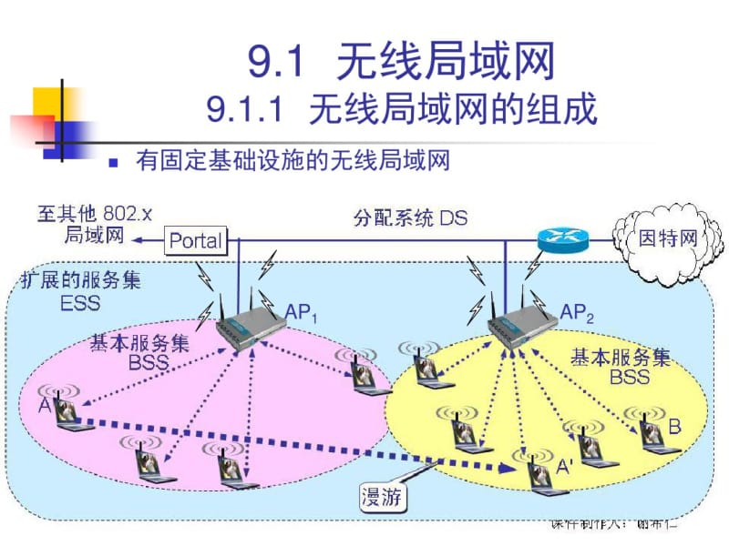 计算机网络_第06讲_第9章无线网络和移动网络要点.pdf_第3页