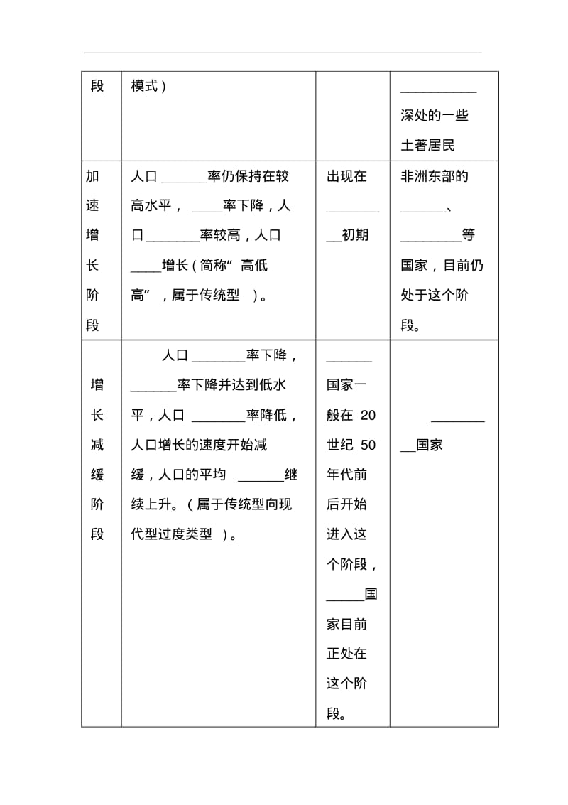 鲁教版高中地理必修二：1.1人口增长与人口问题(第一课时)导学案.pdf_第3页