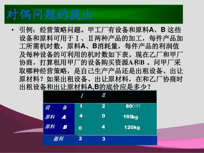 规划数学第3讲对偶理论和灵敏度分析.pdf_第3页