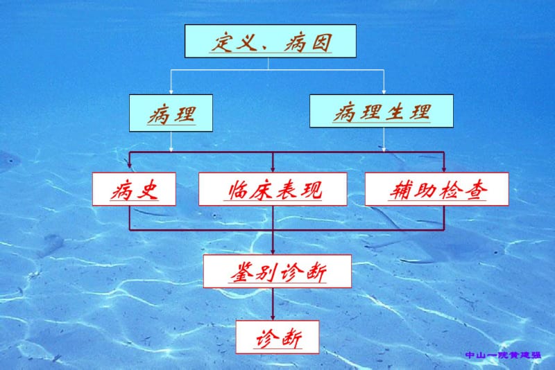 肺脓肿的临床表现和治疗讲义.pdf_第2页