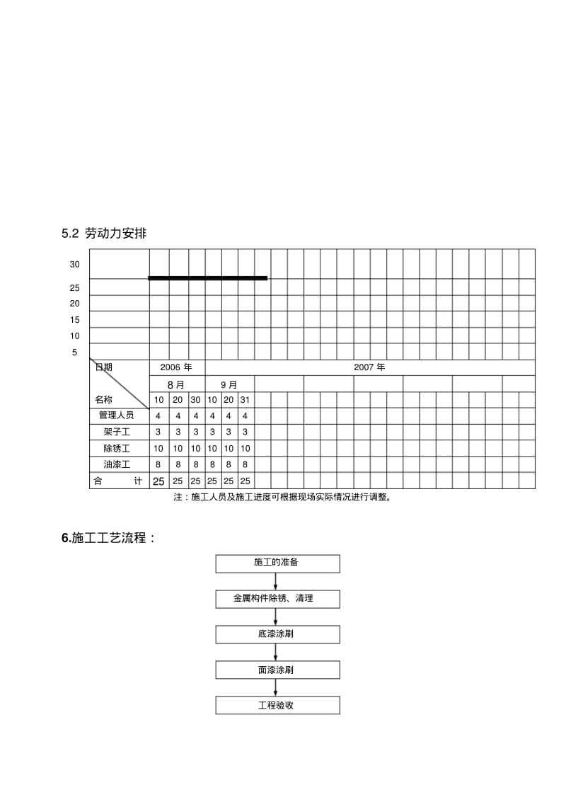 钢结构防腐油漆施工方案.pdf_第2页