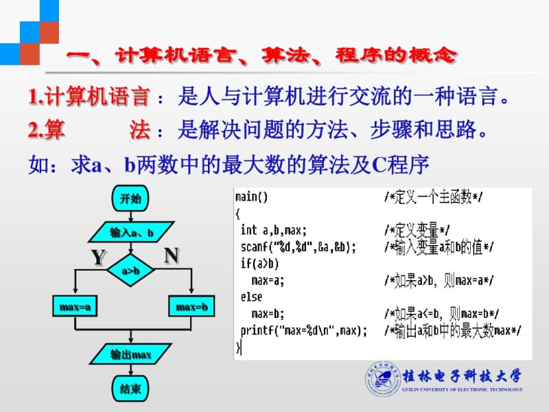 计算机软件基础(自考本科)1.1_课件要点.pdf_第2页